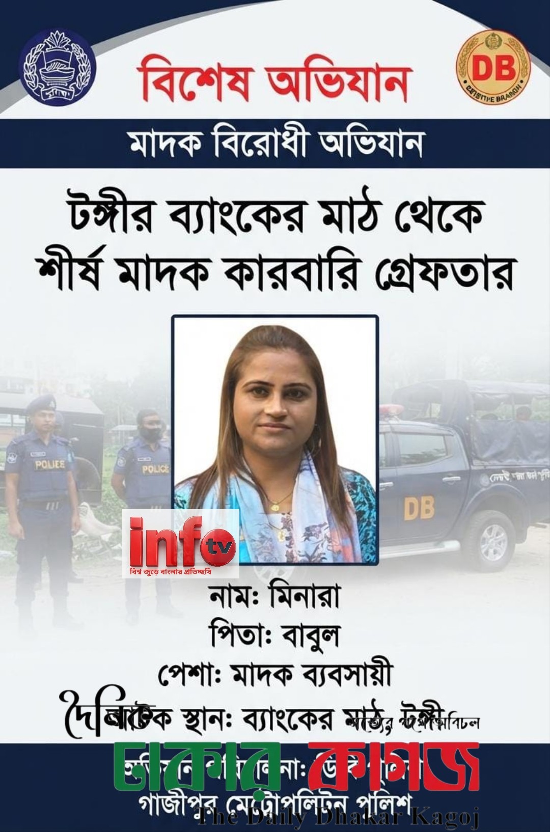 টঙ্গীর ব্যাংকের মাঠ থেকে শীর্ষ মাদক কারবারি মিনারা গ্রেফতার